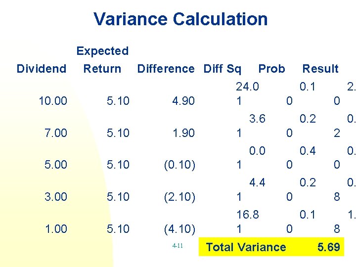 Variance Calculation Expected Dividend Return Difference Diff Sq Prob Result 24. 0 0. 1
