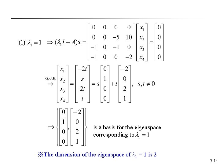 is a basis for the eigenspace corresponding to ※The dimension of the eigenspace of