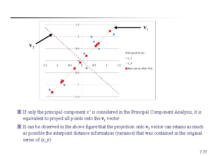 ※ If only the principal component x’ is considered in the Principal Component Analysis,