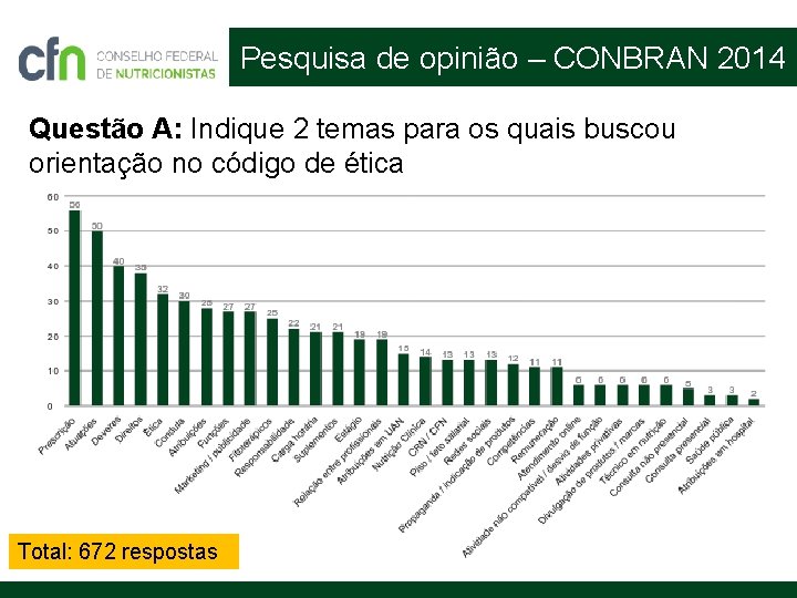 Pesquisa de opinião – CONBRAN 2014 Questão A: Indique 2 temas para os quais