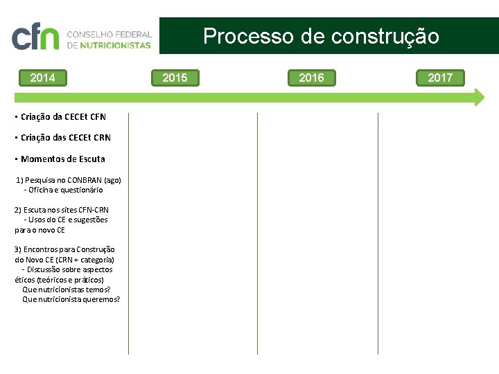 Processo de construção 2014 • Criação da CECEt CFN • Criação das CECEt CRN