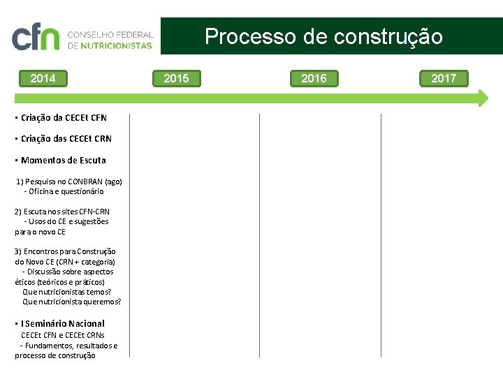 Processo de construção 2014 • Criação da CECEt CFN • Criação das CECEt CRN