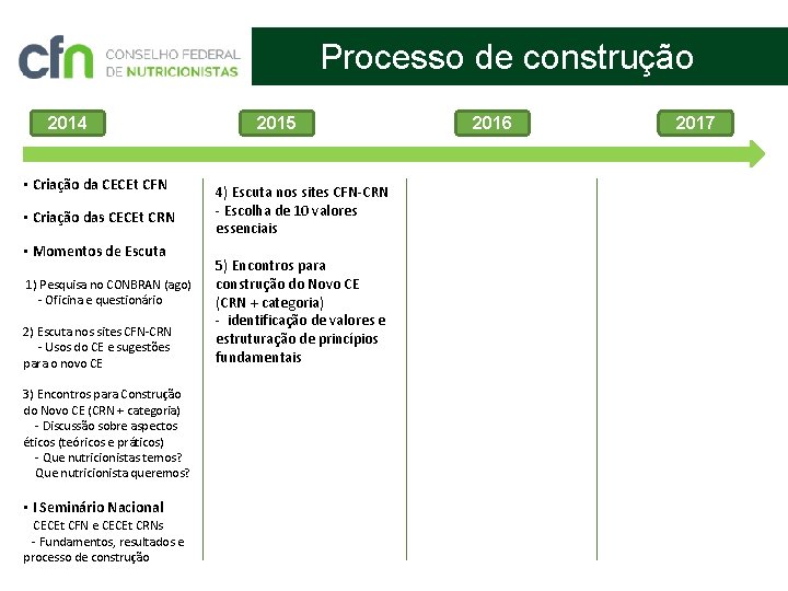 Processo de construção 2014 • Criação da CECEt CFN • Criação das CECEt CRN