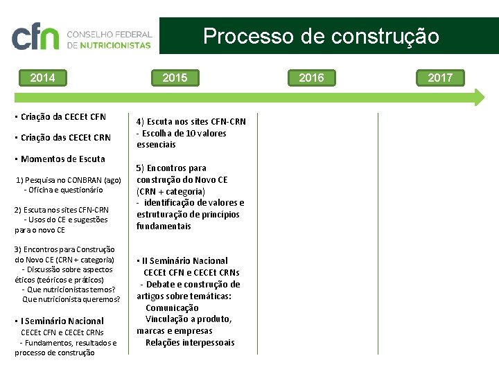 Processo de construção 2014 • Criação da CECEt CFN • Criação das CECEt CRN