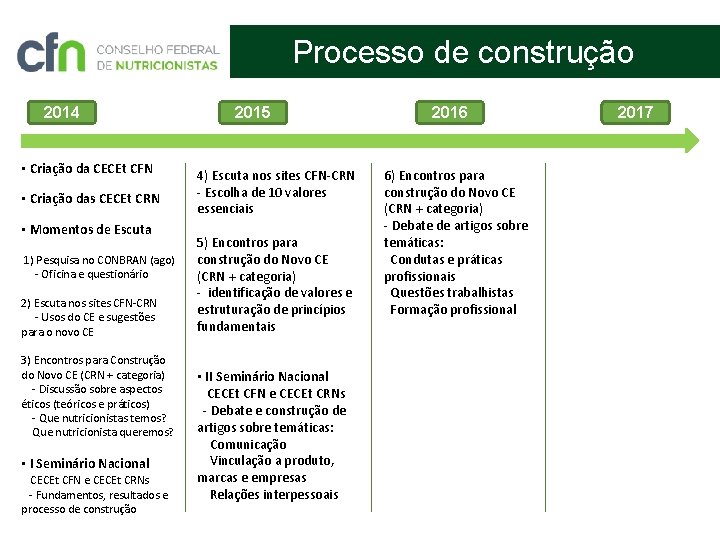 Processo de construção 2014 • Criação da CECEt CFN • Criação das CECEt CRN