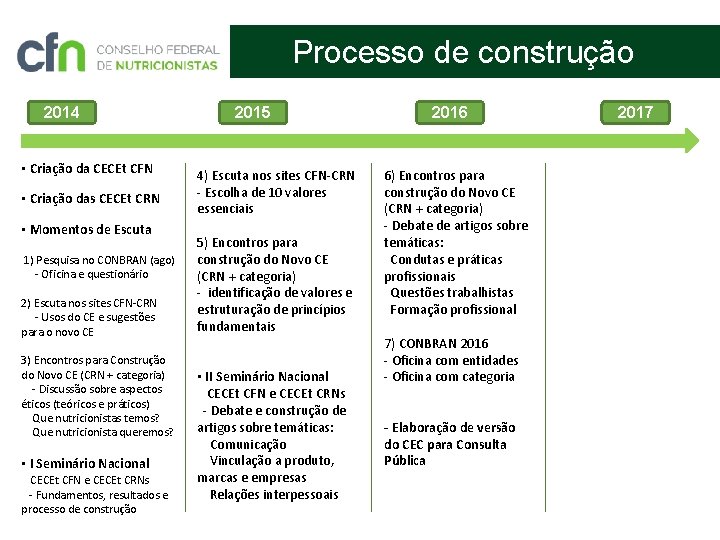 Processo de construção 2014 • Criação da CECEt CFN • Criação das CECEt CRN