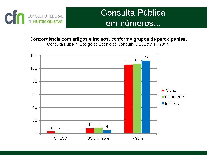 Consulta Pública em números. . . Concordância com artigos e incisos, conforme grupos de