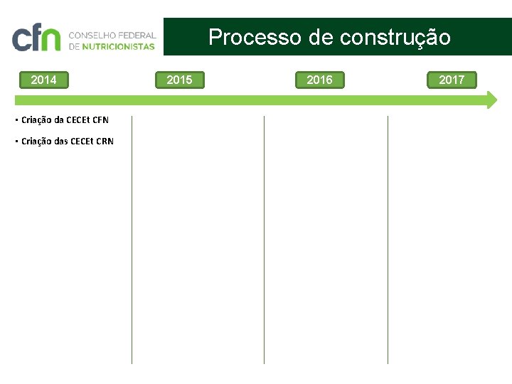 Processo de construção 2014 • Criação da CECEt CFN • Criação das CECEt CRN