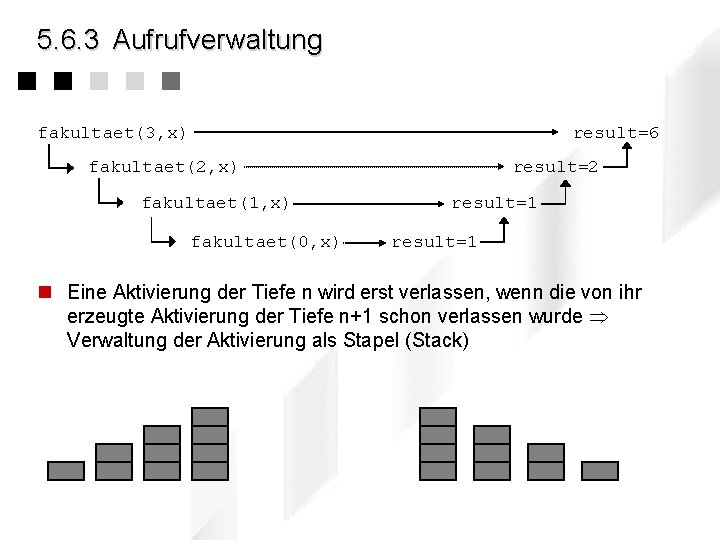 5. 6. 3 Aufrufverwaltung fakultaet(3, x) result=6 fakultaet(2, x) fakultaet(1, x) fakultaet(0, x) result=2