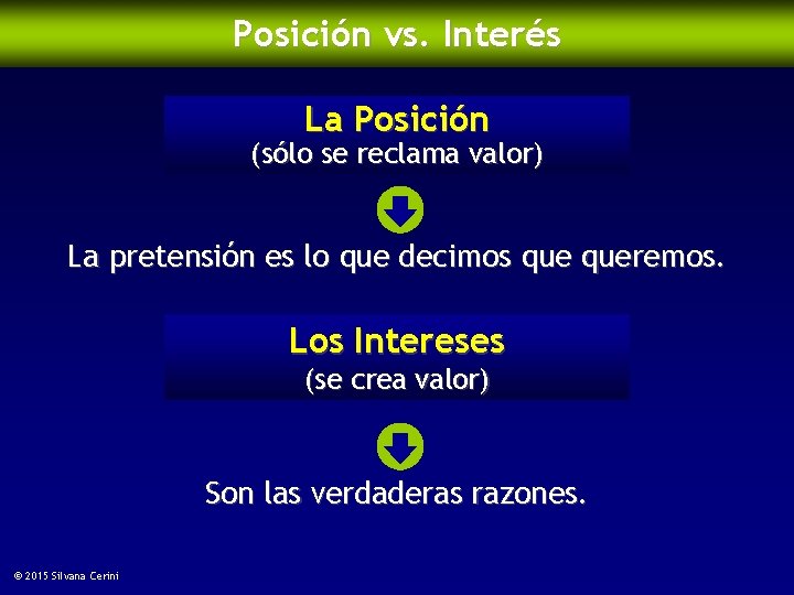 Posición vs. Interés La Posición (sólo se reclama valor) La pretensión es lo que