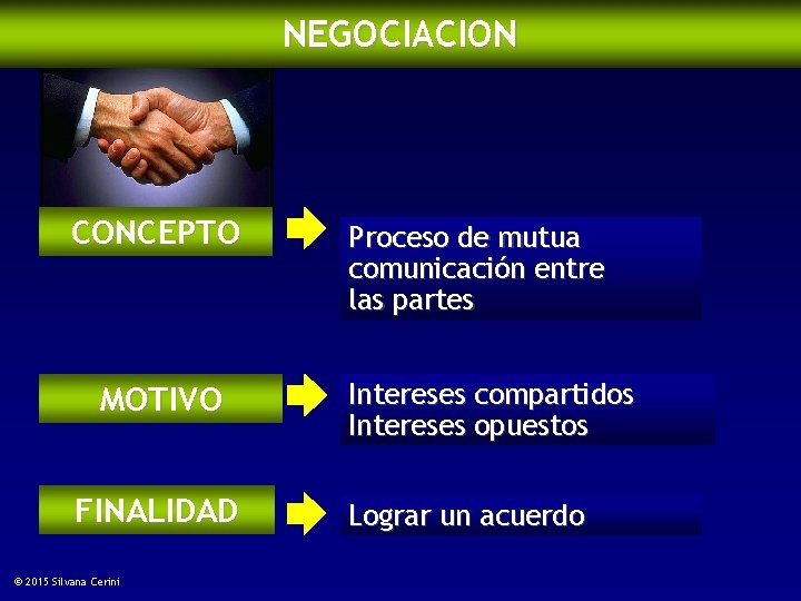 NEGOCIACION CONCEPTO MOTIVO FINALIDAD © 2015 Silvana Cerini Proceso de mutua comunicación entre las