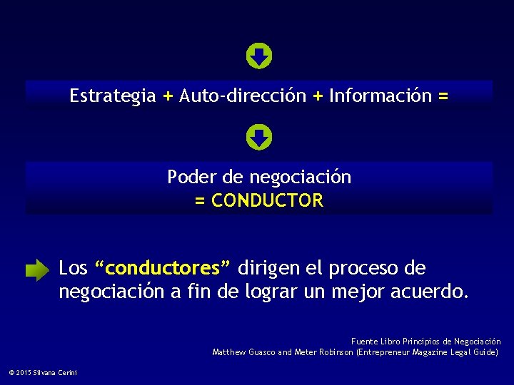 Estrategia + Auto-dirección + Información = Poder de negociación = CONDUCTOR Los “conductores” dirigen