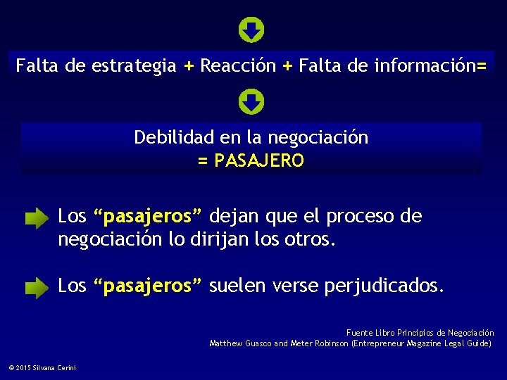 Falta de estrategia + Reacción + Falta de información= Debilidad en la negociación =