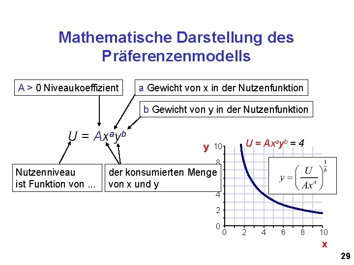 Mathematische Darstellung des Präferenzenmodells A > 0 Niveaukoeffizient a Gewicht von x in der