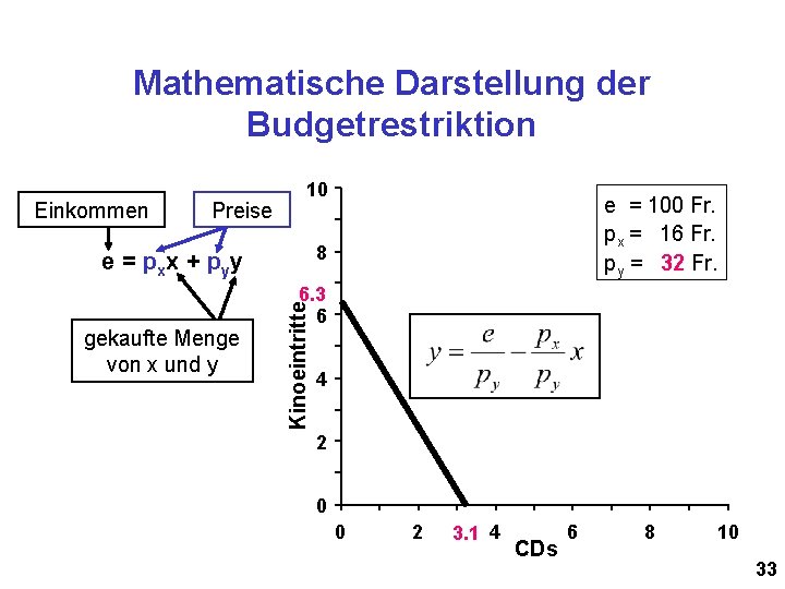 Mathematische Darstellung der Budgetrestriktion Einkommen Preise 10 8 e = p xx + p