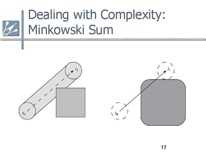 Dealing with Complexity: Minkowski Sum 17 