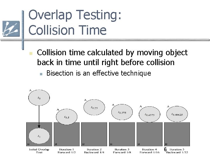 Overlap Testing: Collision Time Collision time calculated by moving object back in time until