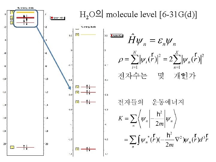 H 2 O의 molecule level [6 -31 G(d)] 