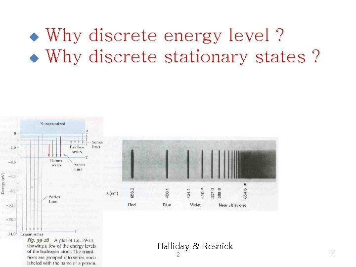 u u Why discrete energy level ? Why discrete stationary states ? Halliday &