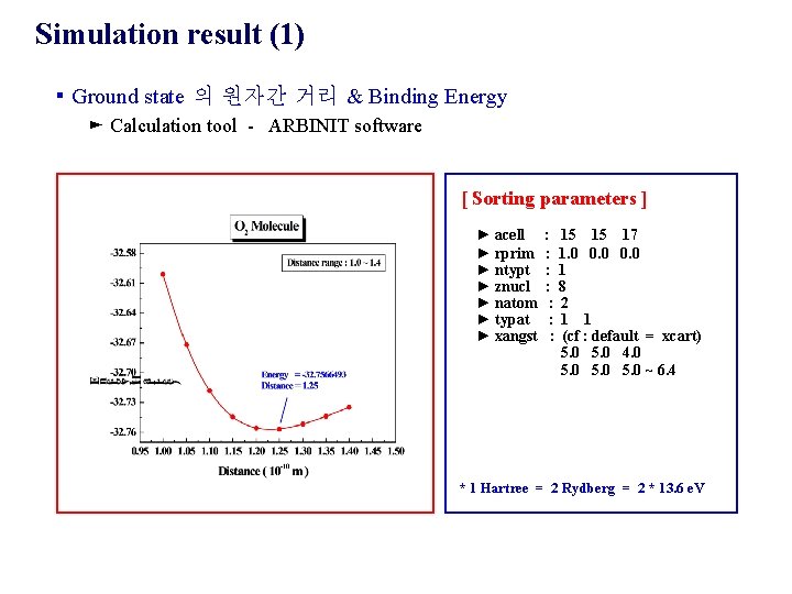 Simulation result (1) ▪ Ground state 의 원자간 거리 & Binding Energy ► Calculation