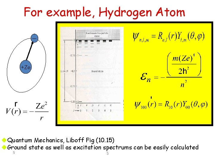 For example, Hydrogen Atom ㅡ +Ze u. Quantum Mechanics, Liboff Fig (10. 15) u.