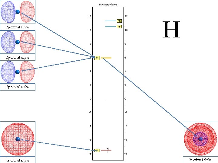 2 p orbital alpha H 2 p orbital alpha 1 s orbital alpha 2
