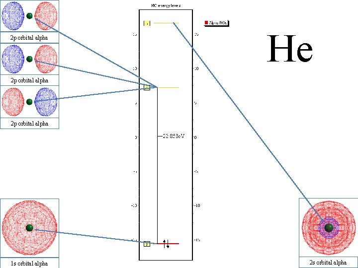 2 p orbital alpha He 2 p orbital alpha 1 s orbital alpha 2