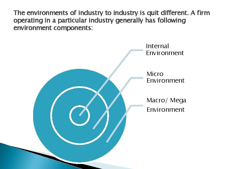 The environments of industry to industry is quit different. A firm operating in a