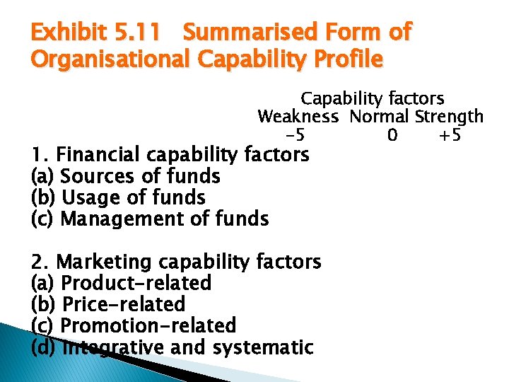 Exhibit 5. 11 Summarised Form of Organisational Capability Profile Capability factors Weakness Normal Strength