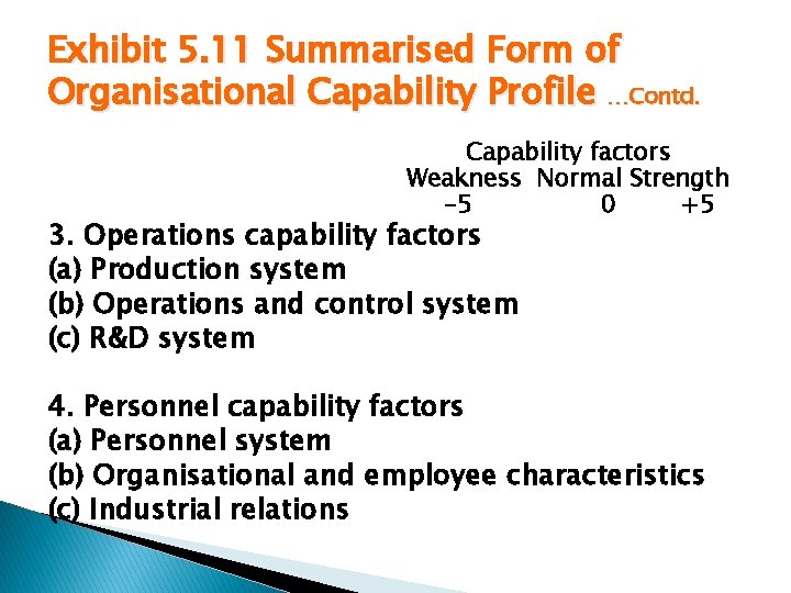 Exhibit 5. 11 Summarised Form of Organisational Capability Profile …Contd. Capability factors Weakness Normal