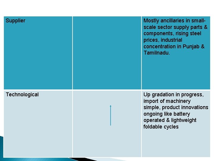 Supplier Mostly ancillaries in smallscale sector supply parts & components, rising steel prices, industrial