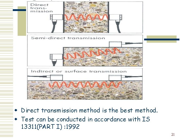 w Direct transmission method is the best method. w Test can be conducted in