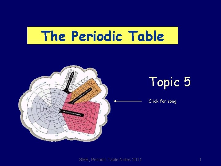 The Periodic Table Topic 5 Click for song SMB, Periodic Table Notes 2011 1