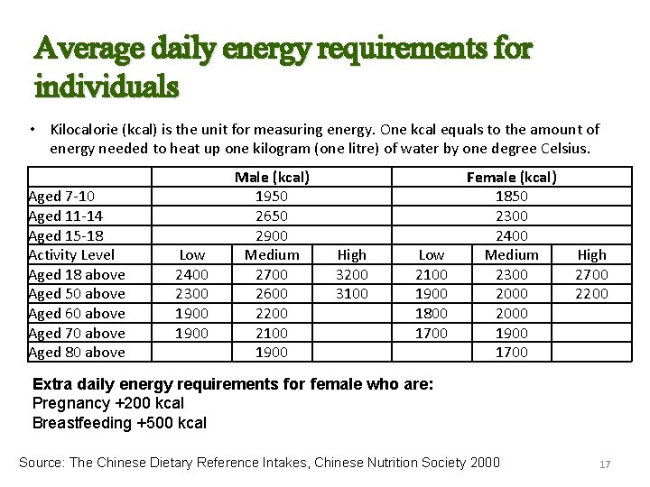 Average daily energy requirements for individuals • Kilocalorie (kcal) is the unit for measuring