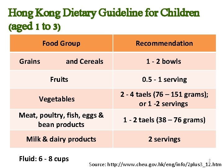 Hong Kong Dietary Guideline for Children (aged 1 to 3) Food Group Grains Recommendation