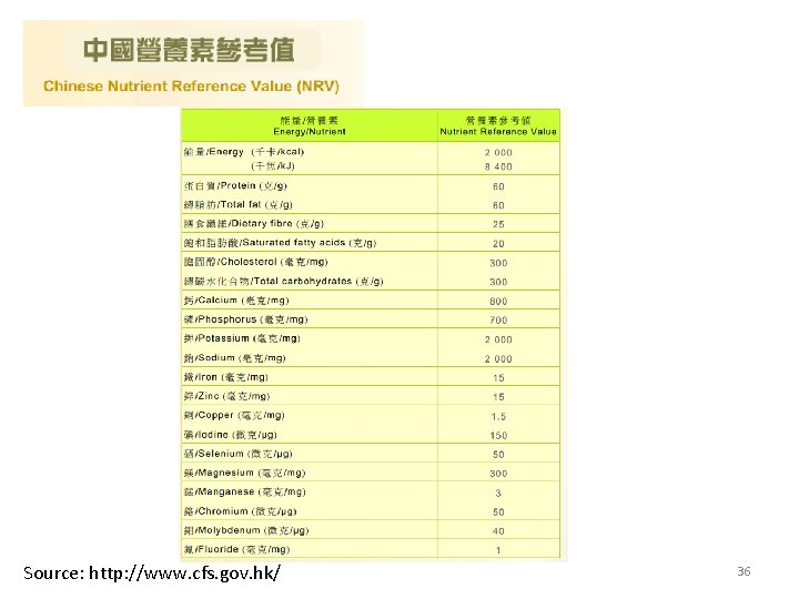 Source: http: //www. cfs. gov. hk/ 36 