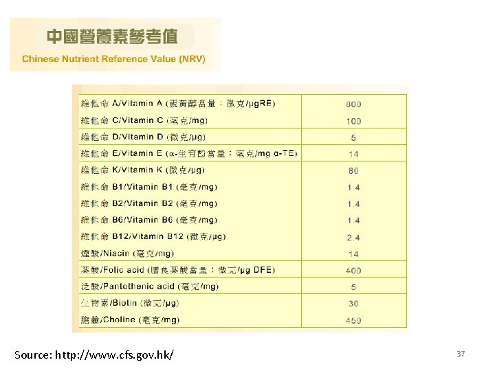 Source: http: //www. cfs. gov. hk/ 37 