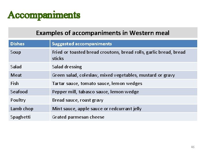 Accompaniments Examples of accompaniments in Western meal Dishes Suggested accompaniments Soup Fried or toasted