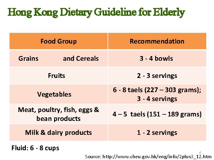 Hong Kong Dietary Guideline for Elderly Food Group Grains Recommendation and Cereals Fruits 3