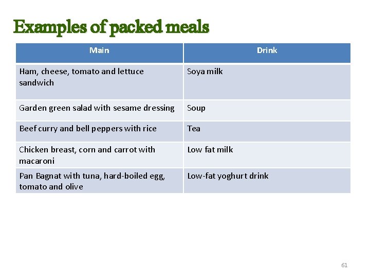 Examples of packed meals Main Drink Ham, cheese, tomato and lettuce sandwich Soya milk