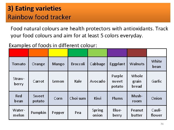 3) Eating varieties Rainbow food tracker Food natural colours are health protectors with antioxidants.