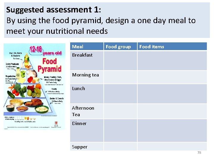 Suggested assessment 1: By using the food pyramid, design a one day meal to