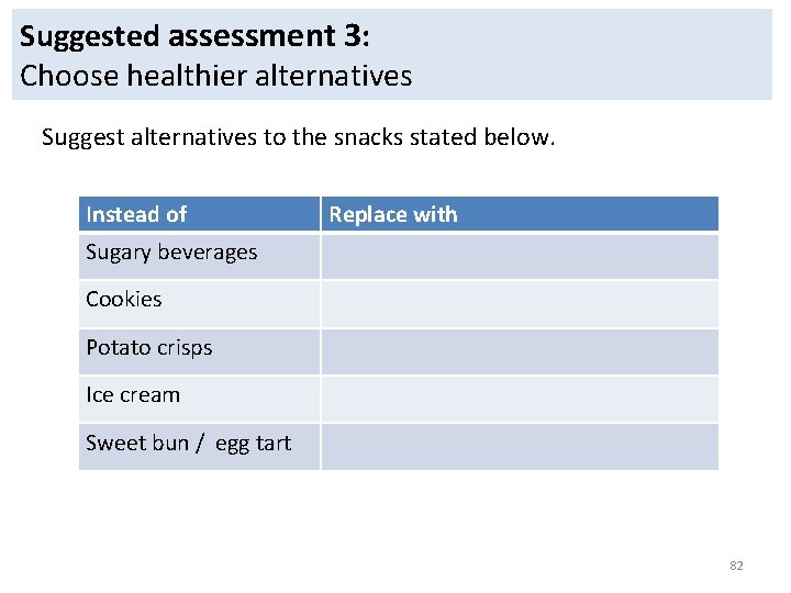 Suggested assessment 3: Choose healthier alternatives Suggest alternatives to the snacks stated below. Instead