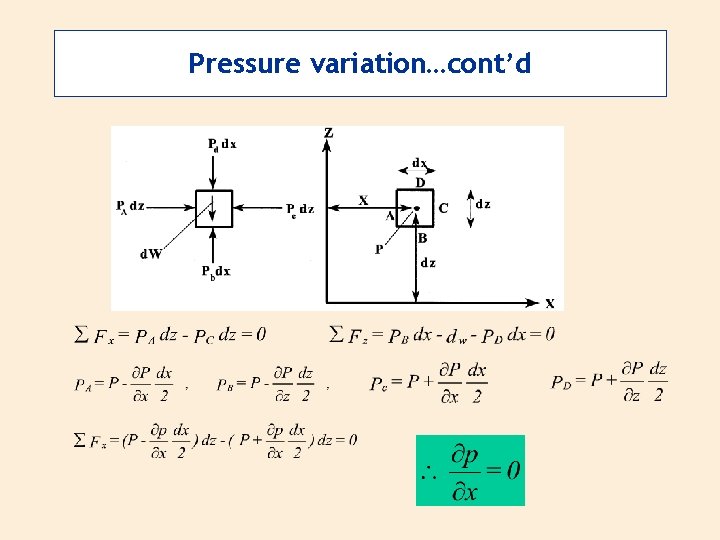 Pressure variation…cont’d 