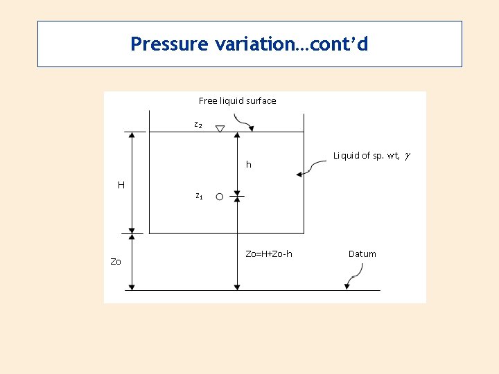 Pressure variation…cont’d 