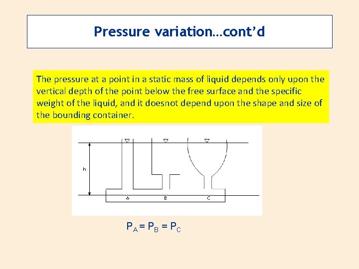 Pressure variation…cont’d The pressure at a point in a static mass of liquid depends