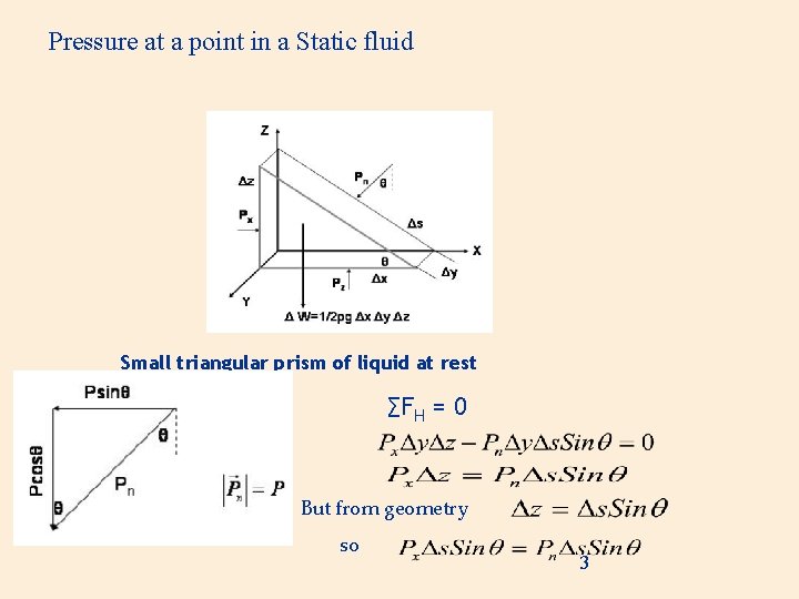 Pressure at a point in a Static fluid Small triangular prism of liquid at