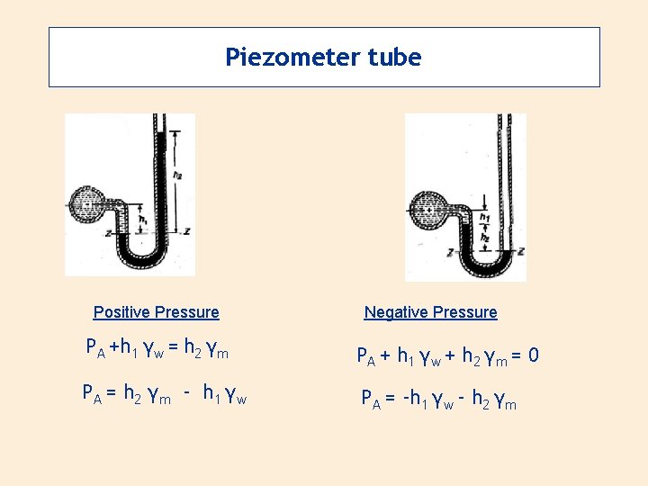 Piezometer tube Positive Pressure Negative Pressure PA +h 1 γw = h 2 γm