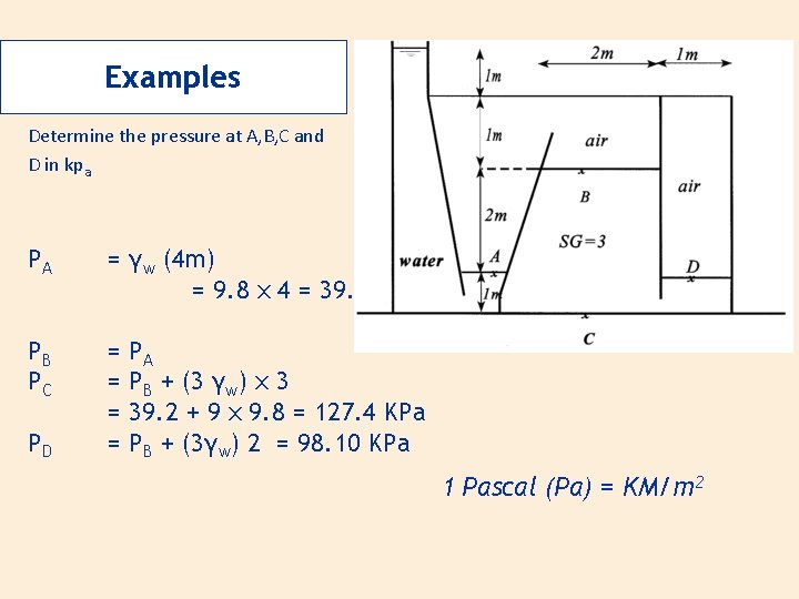 Examples Determine the pressure at A, B, C and D in kpa PA =