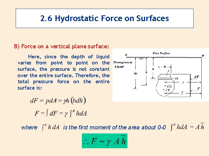 2. 6 Hydrostatic Force on Surfaces B) Force on a vertical plane surface: Here,